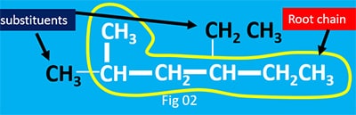 root chain and substituent organic compound